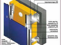 Декоративная отделка внешних стен
