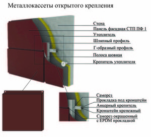 Металлокассеты способы крепежа