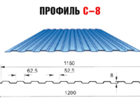 Размеры и особенности