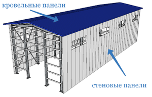 Основные виды сэндвич панелей