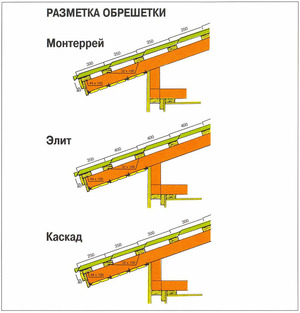 Кровля своими руками