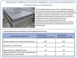 Типы листов