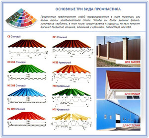 Маркировка профлиста