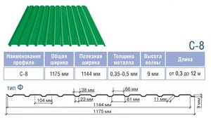 Профнастил размеры листа