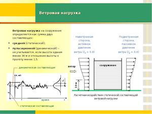 Значение процедуры