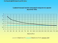 Нагрузка ветровая
