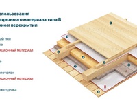 инструкция по применению,  изоспан ам