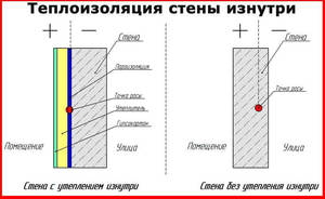 Как утеплить стены в доме