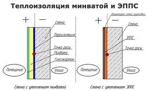 Как утеплить стены внутри дома